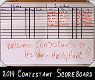 2014 Contestants Scoreboard
